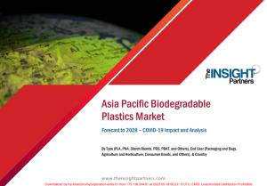 Asia Pacific Biodegradable Plastics Market